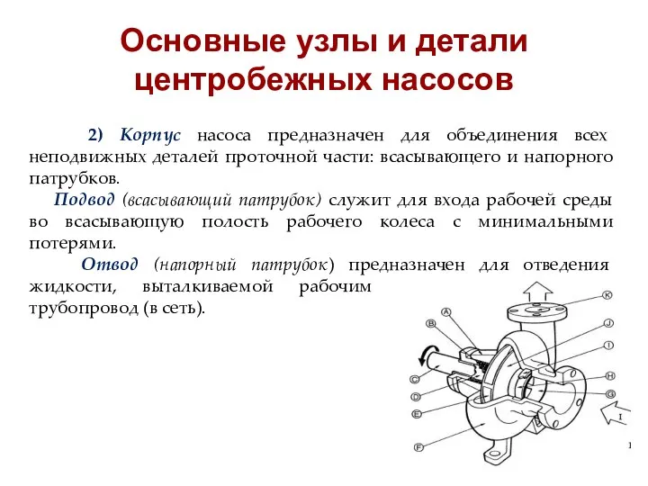 Основные узлы и детали центробежных насосов 2) Корпус насоса предназначен