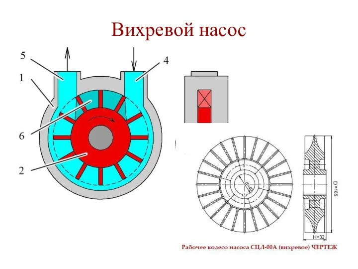 Вихревой насос