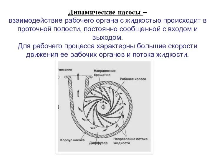 Динамические насосы – взаимодействие рабочего органа с жидкостью происходит в