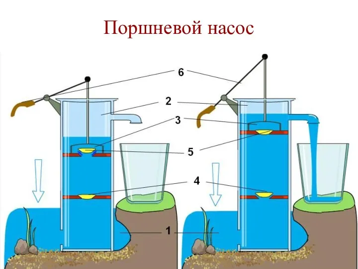 Поршневой насос