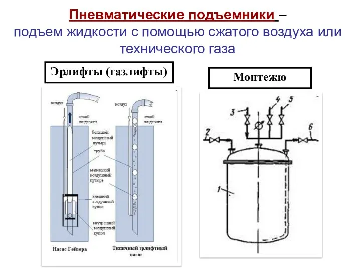 Пневматические подъемники – подъем жидкости с помощью сжатого воздуха или технического газа Эрлифты (газлифты) Монтежю