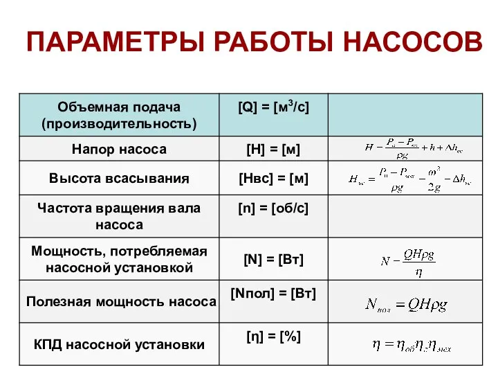 ПАРАМЕТРЫ РАБОТЫ НАСОСОВ