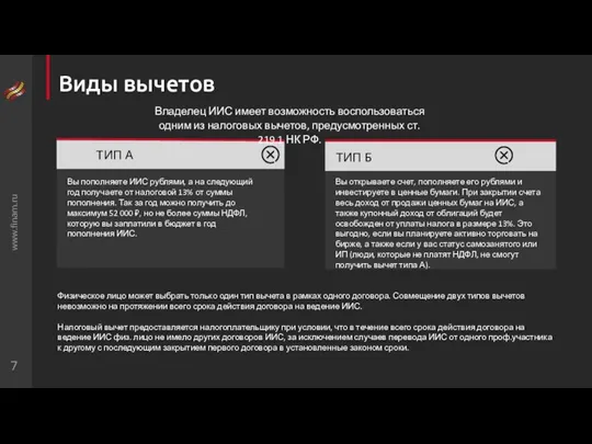 Виды вычетов www.finam.ru ТИП А Вы пополняете ИИС рублями, а