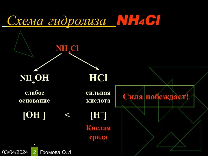 03/04/2024 Громова О.И Схема гидролиза NH4Cl