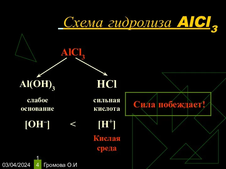 03/04/2024 Громова О.И Схема гидролиза AlCl3