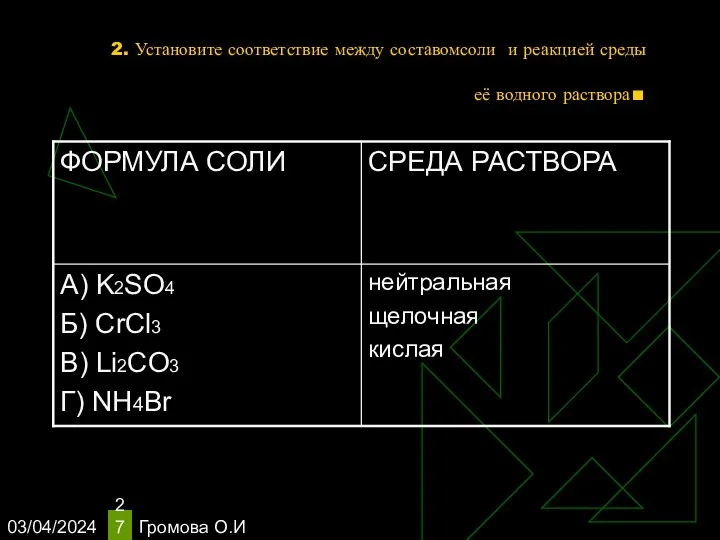 03/04/2024 Громова О.И 2. Установите соответствие между составомсоли и реакцией среды её водного раствора.