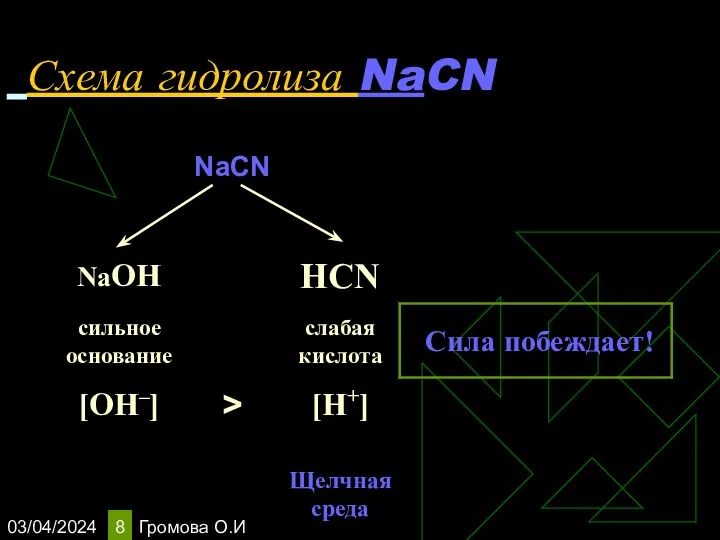 03/04/2024 Громова О.И Схема гидролиза NaCN