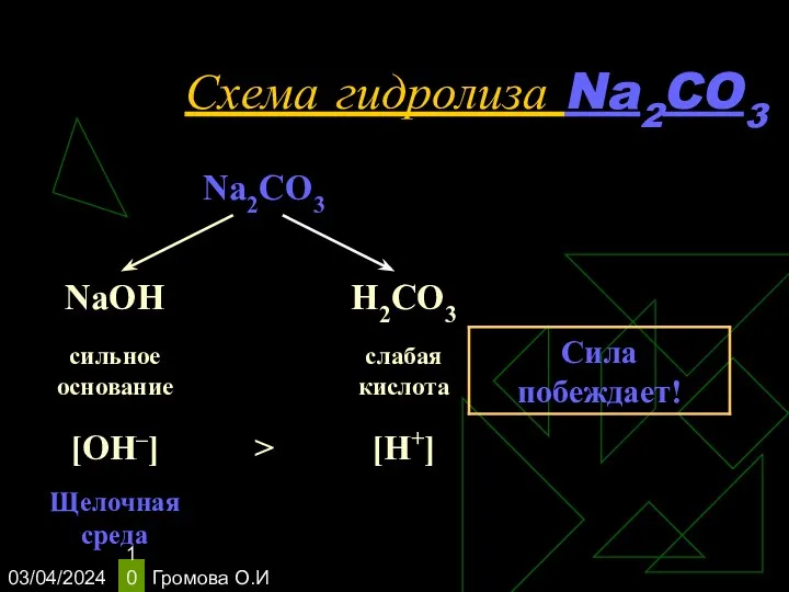 03/04/2024 Громова О.И Схема гидролиза Na2CO3