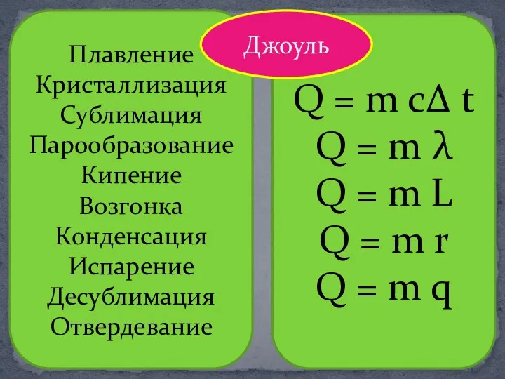 Плавление Кристаллизация Сублимация Парообразование Кипение Возгонка Конденсация Испарение Десублимация Отвердевание