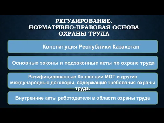 РЕГУЛИРОВАНИЕ. НОРМАТИВНО-ПРАВОВАЯ ОСНОВА ОХРАНЫ ТРУДА Конституция Республики Казахстан Основные законы