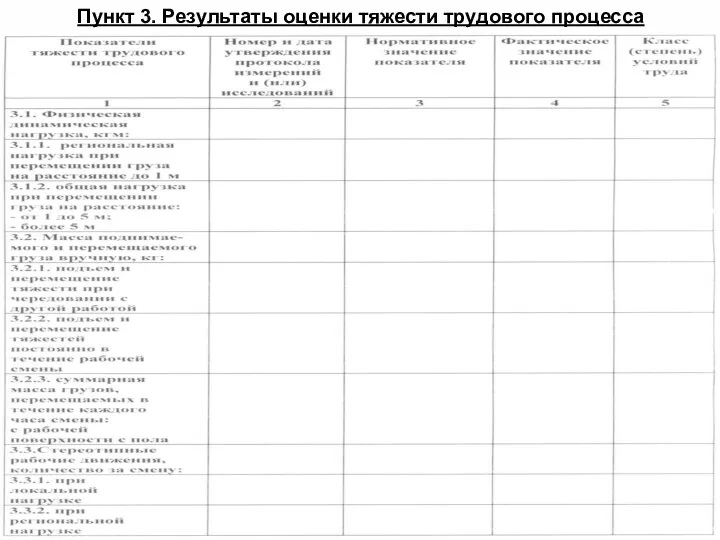 Пункт 3. Результаты оценки тяжести трудового процесса