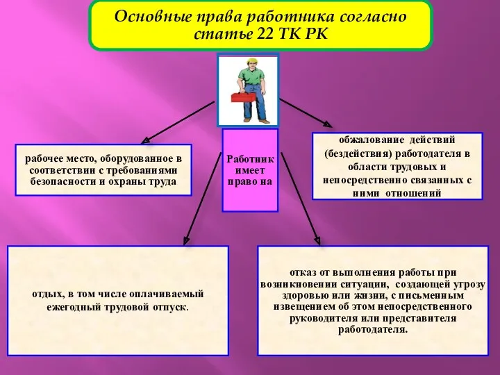 рабочее место, оборудованное в соответствии с требованиями безопасности и охраны