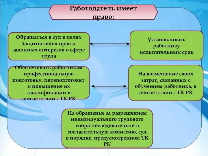 Работодатель имеет право: Обращаться в суд в целях защиты своих