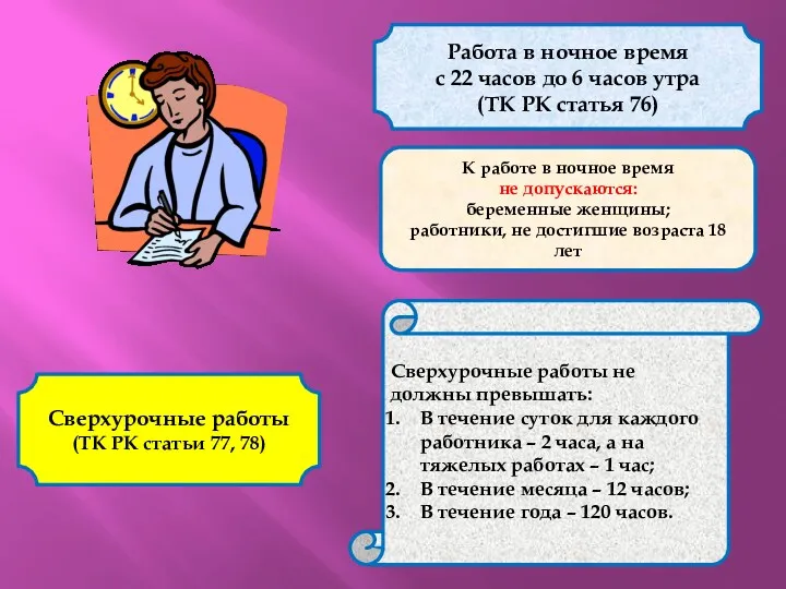 Работа в ночное время с 22 часов до 6 часов