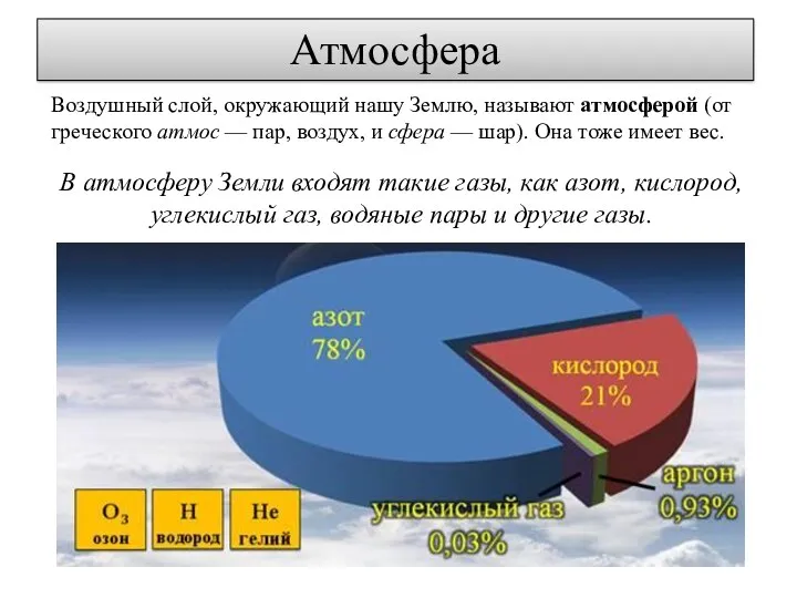 Воздушный слой, окружающий нашу Землю, называют атмосферой (от греческого атмос