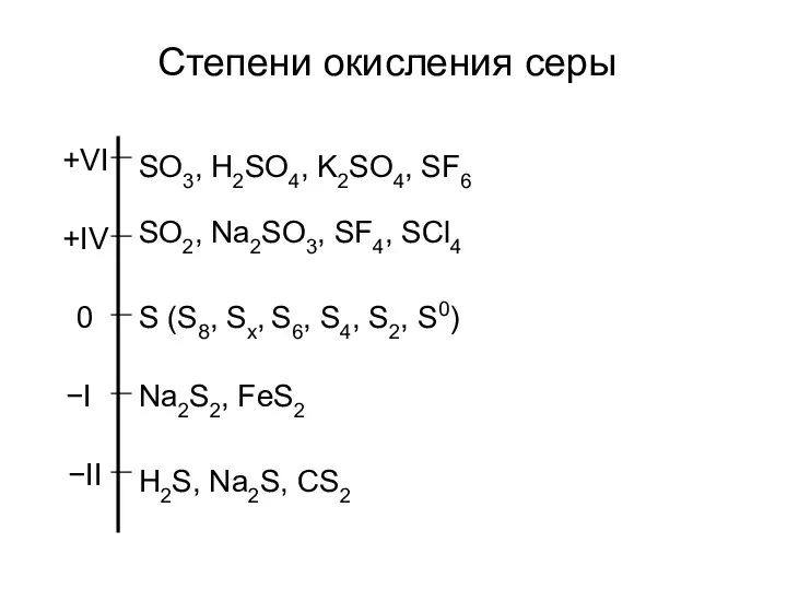 Степени окисления серы SO3, H2SO4, K2SO4, SF6 SO2, Na2SO3, SF4,