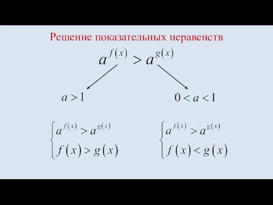 Решение показательных неравенств