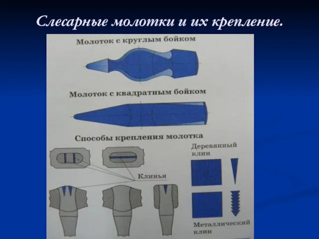 Слесарные молотки и их крепление.