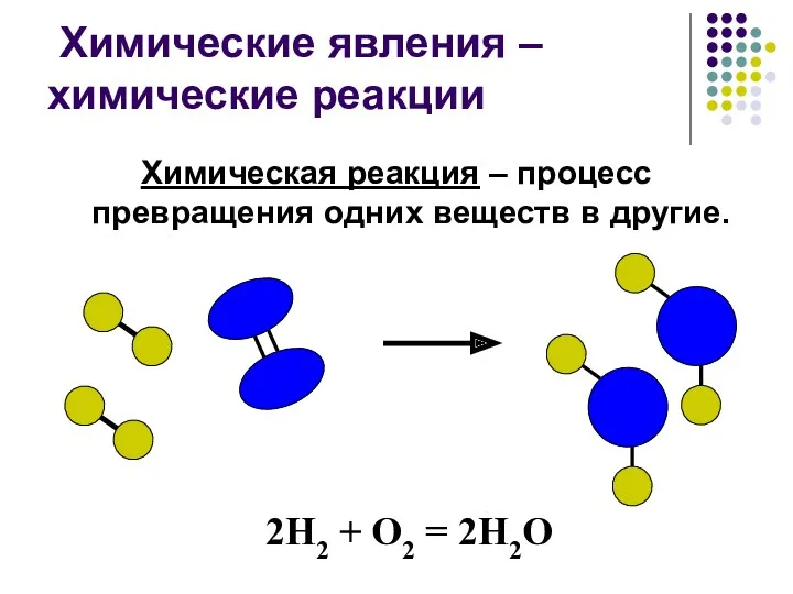 Химические явления – химические реакции Химическая реакция – процесс превращения