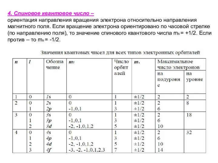 4. Спиновое квантовое число – ориентация направления вращения электрона относительно