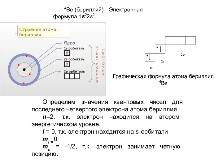 4Be (бериллий) Электронная формула 1s22s2. Определим значения квантовых чисел для