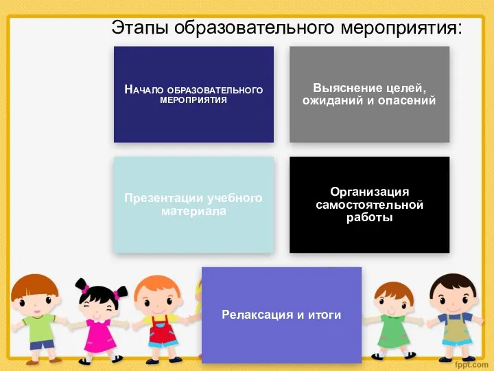 Этапы образовательного мероприятия: Начало образовательного мероприятия Выяснение целей, ожиданий и