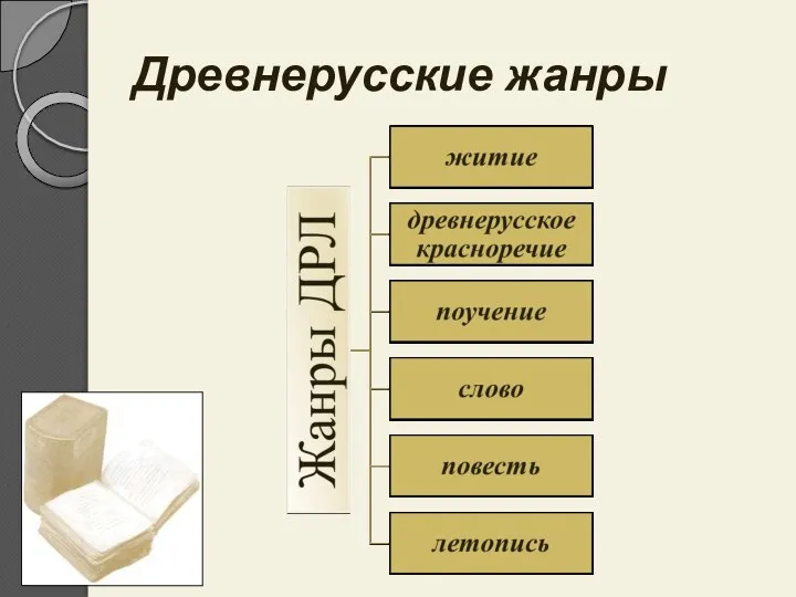 Древнерусские жанры