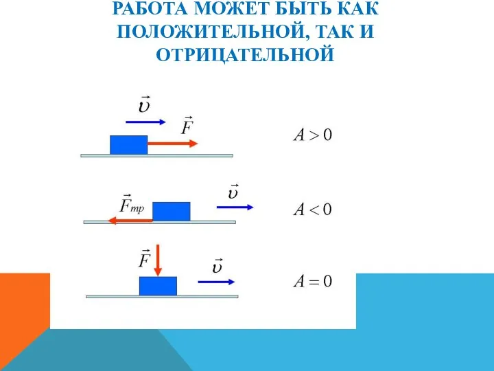 РАБОТА МОЖЕТ БЫТЬ КАК ПОЛОЖИТЕЛЬНОЙ, ТАК И ОТРИЦАТЕЛЬНОЙ