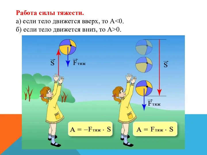 Работа силы тяжести. а) если тело движется вверх, то А 0.