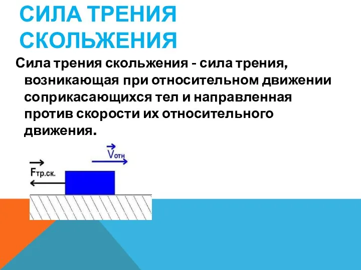 СИЛА ТРЕНИЯ СКОЛЬЖЕНИЯ Сила трения скольжения - сила трения, возникающая