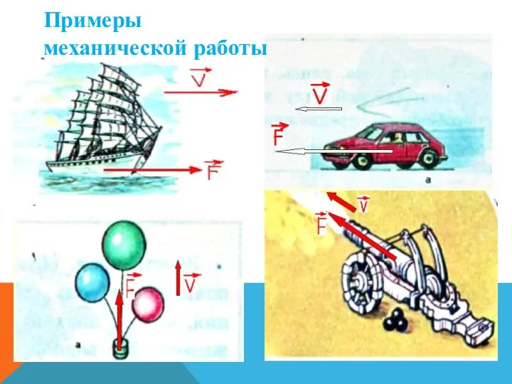 Примеры механической работы