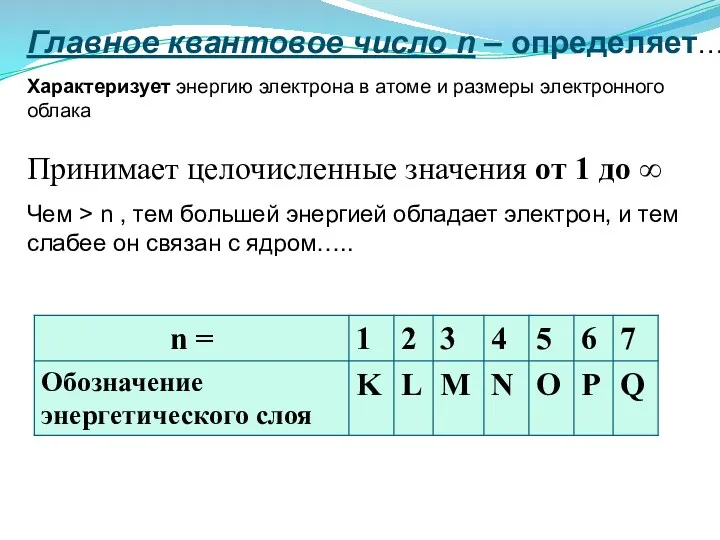 Главное квантовое число n – определяет… Принимает целочисленные значения от