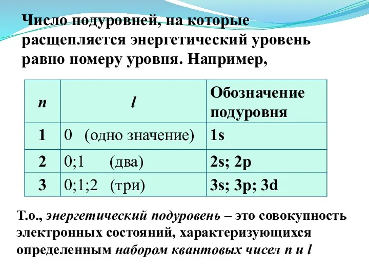 Число подуровней, на которые расщепляется энергетический уровень равно номеру уровня.