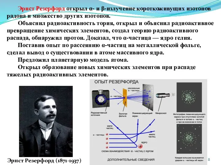 Эрнст Резерфорд открыл α- и β-излучение короткоживущих изотопов радона и