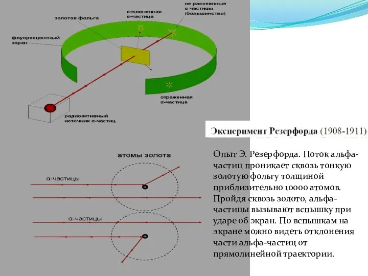 Опыт Э. Резерфорда. Поток альфа-частиц проникает сквозь тонкую золотую фольгу