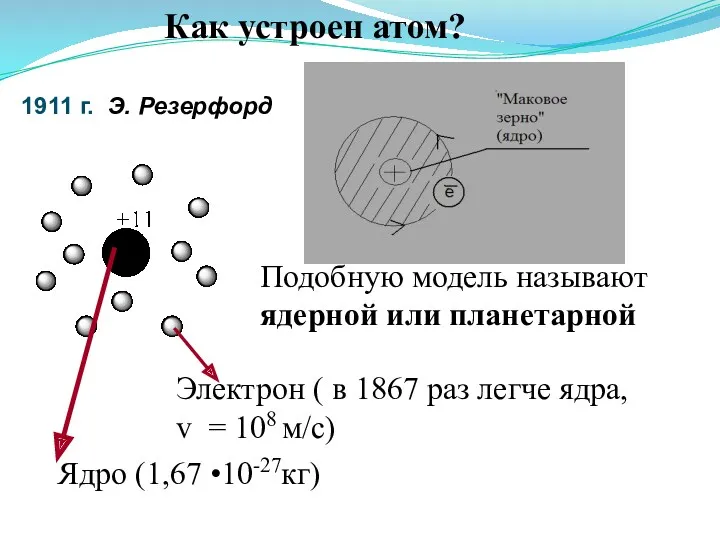 Как устроен атом? 1911 г. Э. Резерфорд Подобную модель называют