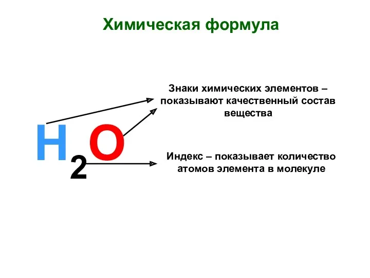 Химическая формула. Знаки химических элементов