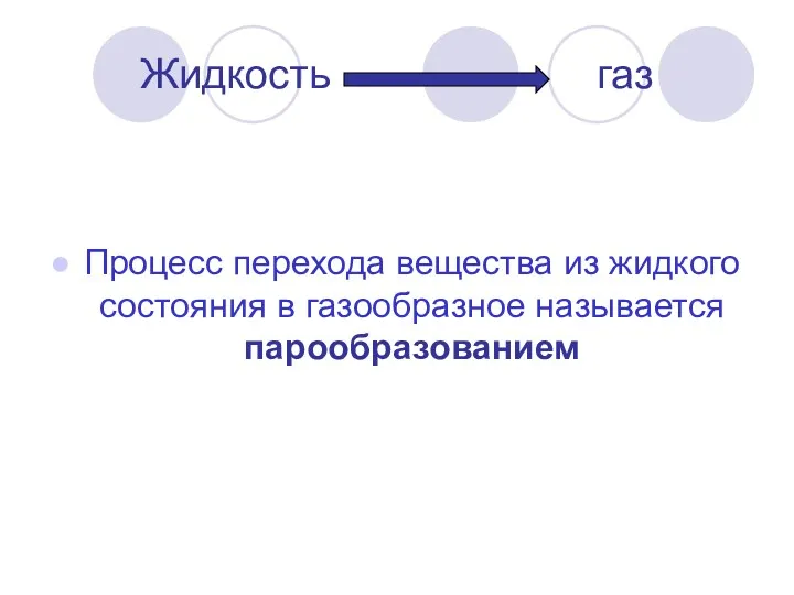 Жидкость газ Процесс перехода вещества из жидкого состояния в газообразное называется парообразованием