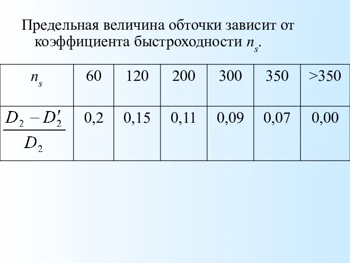 Предельная величина обточки зависит от коэффициента быстроходности ns.