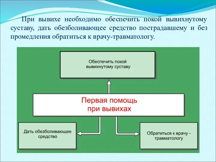 При вывихе необходимо обеспечить покой вывихнутому суставу, дать обезболивающее средство