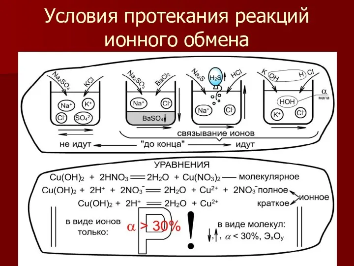 Условия протекания реакций ионного обмена