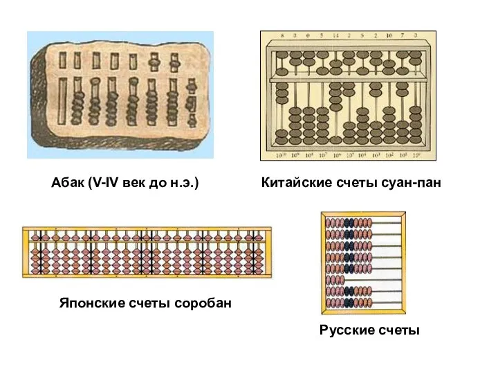 Абак (V-IV век до н.э.) Китайские счеты суан-пан Японские счеты соробан Русские счеты