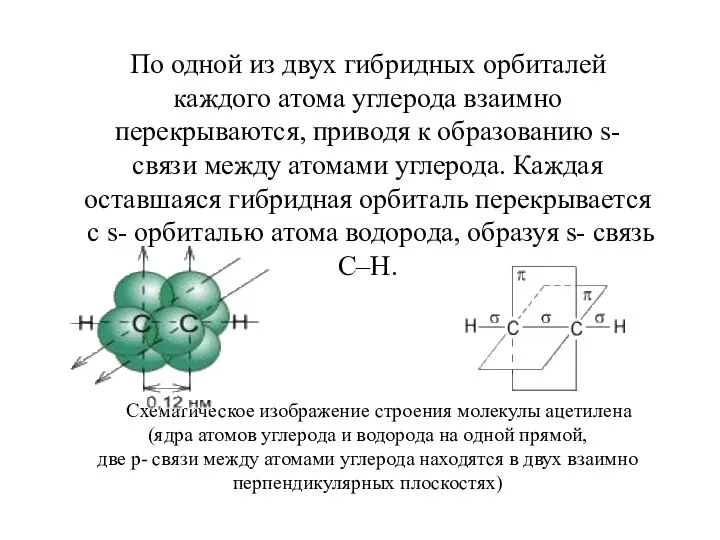 По одной из двух гибридных орбиталей каждого атома углерода взаимно