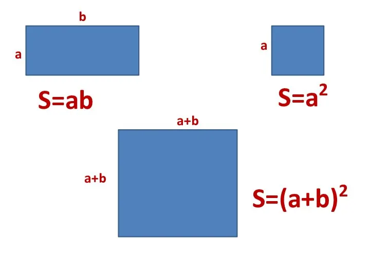 a b a a+b a+b S=(a+b)2 S=a2 S=ab