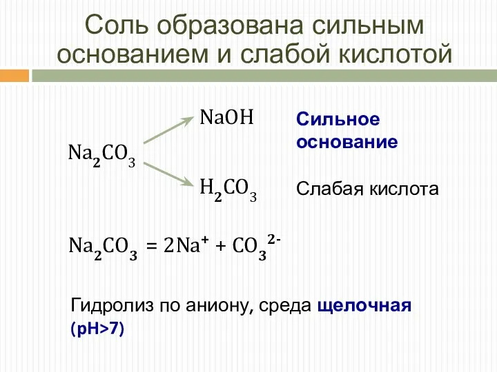 Соль образована сильным основанием и слабой кислотой Слабая кислота Сильное