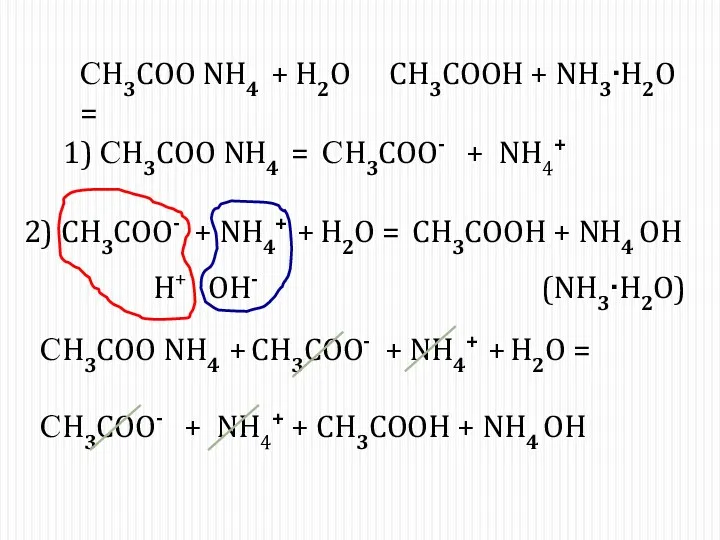 1) СH3COO NH4 = СH3COO- + NH4+ СH3COO NH4 +