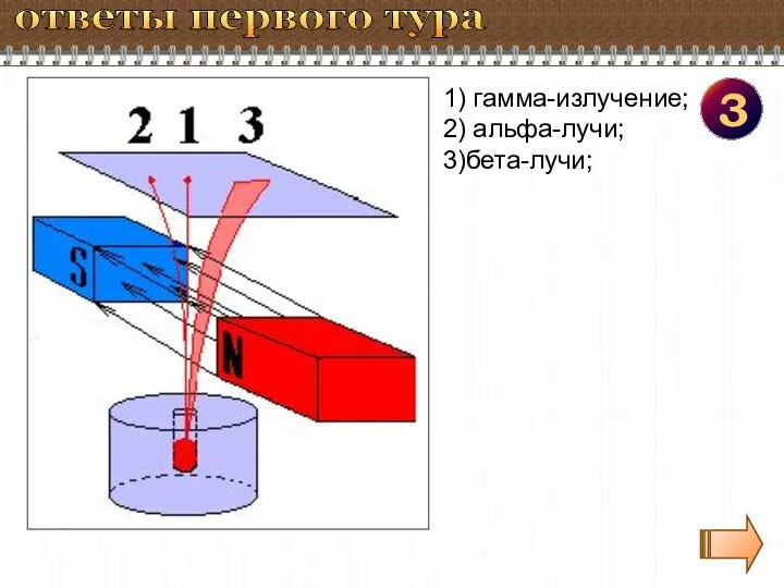 ответы первого тура 3 1) гамма-излучение; 2) альфа-лучи; 3)бета-лучи;