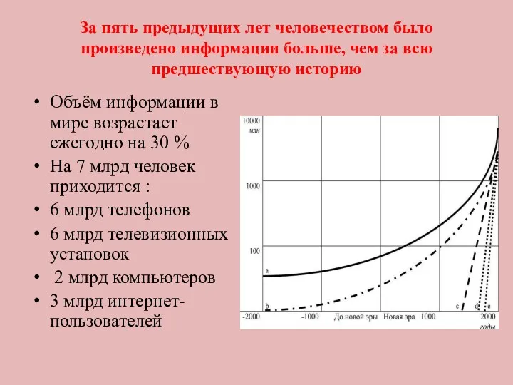 За пять предыдущих лет человечеством было произведено информации больше, чем