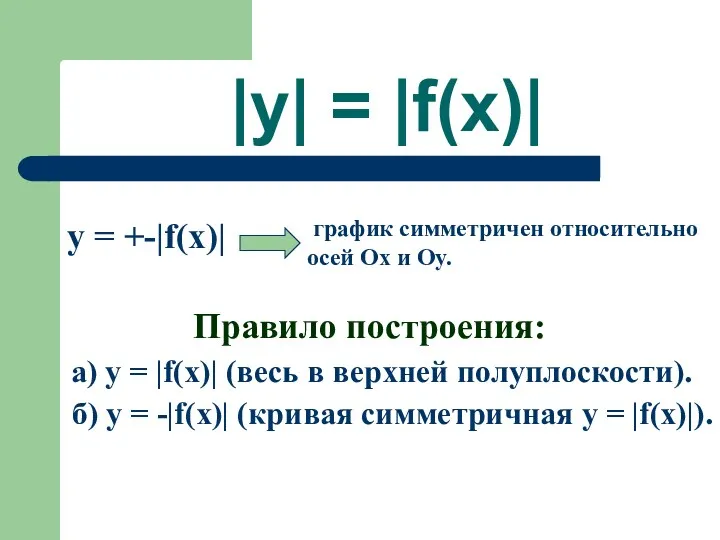 |y| = |f(x)| y = +-|f(x)| график симметричен относительно осей