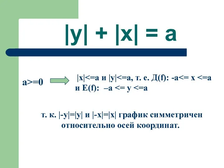 |y| + |x| = a a>=0 |x| и E(f): –a